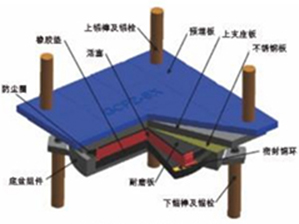 GCPZ盆式橡胶支座