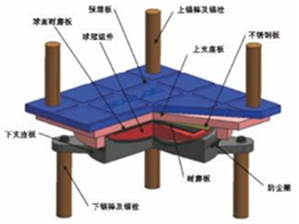 GZQZ球型支座